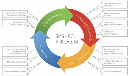 Контур бизнес-процессов.jpg