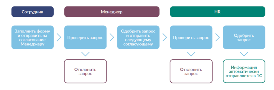 Connect-rus-1-oe-full.png